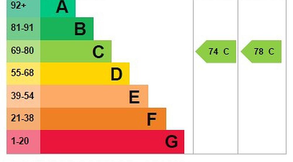 Menai Bridge ANGLESEY