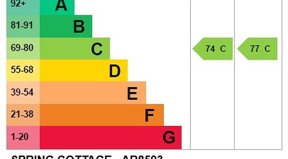 Menai Bridge ANGLESEY